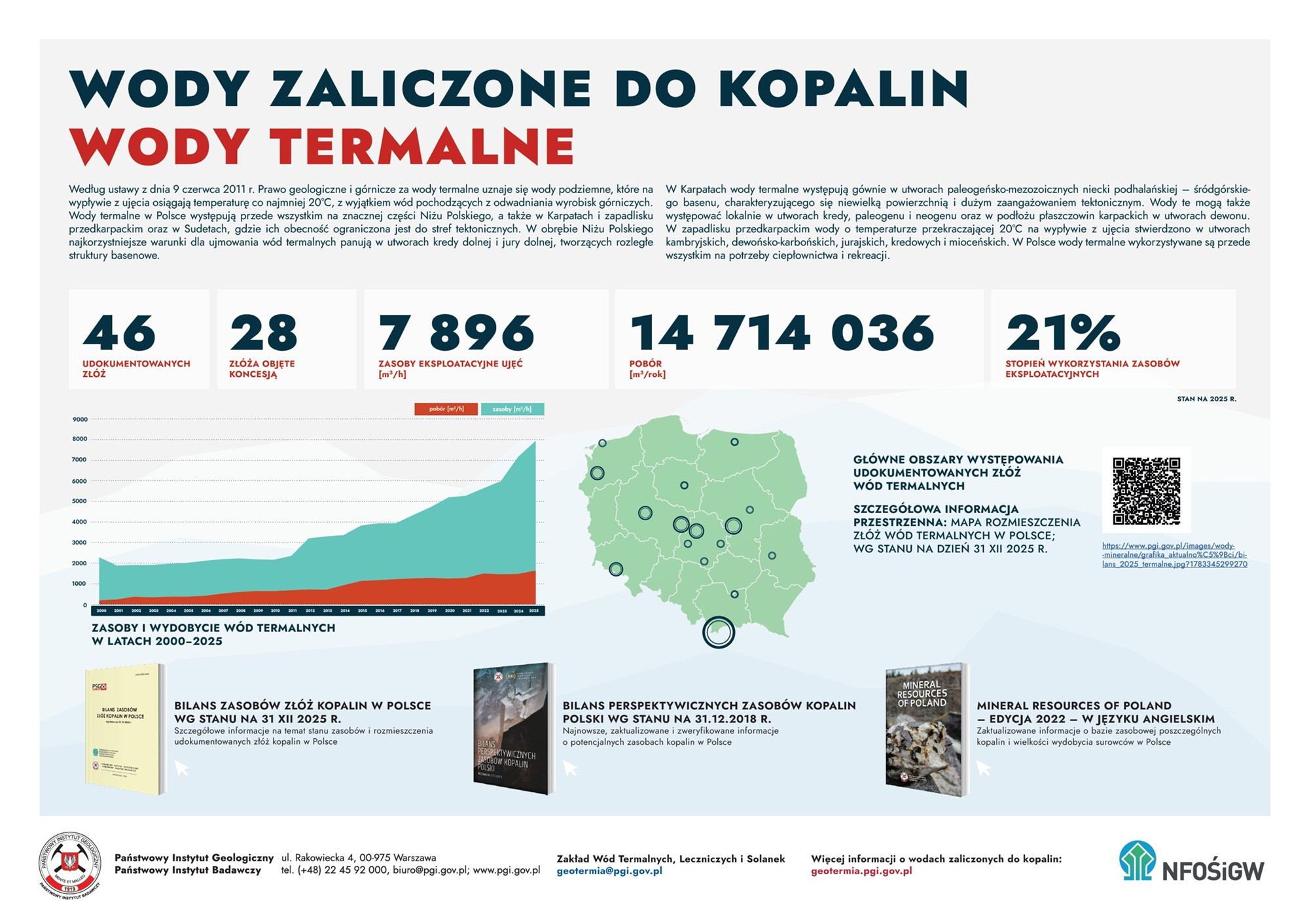 bilans wody termalne 2025