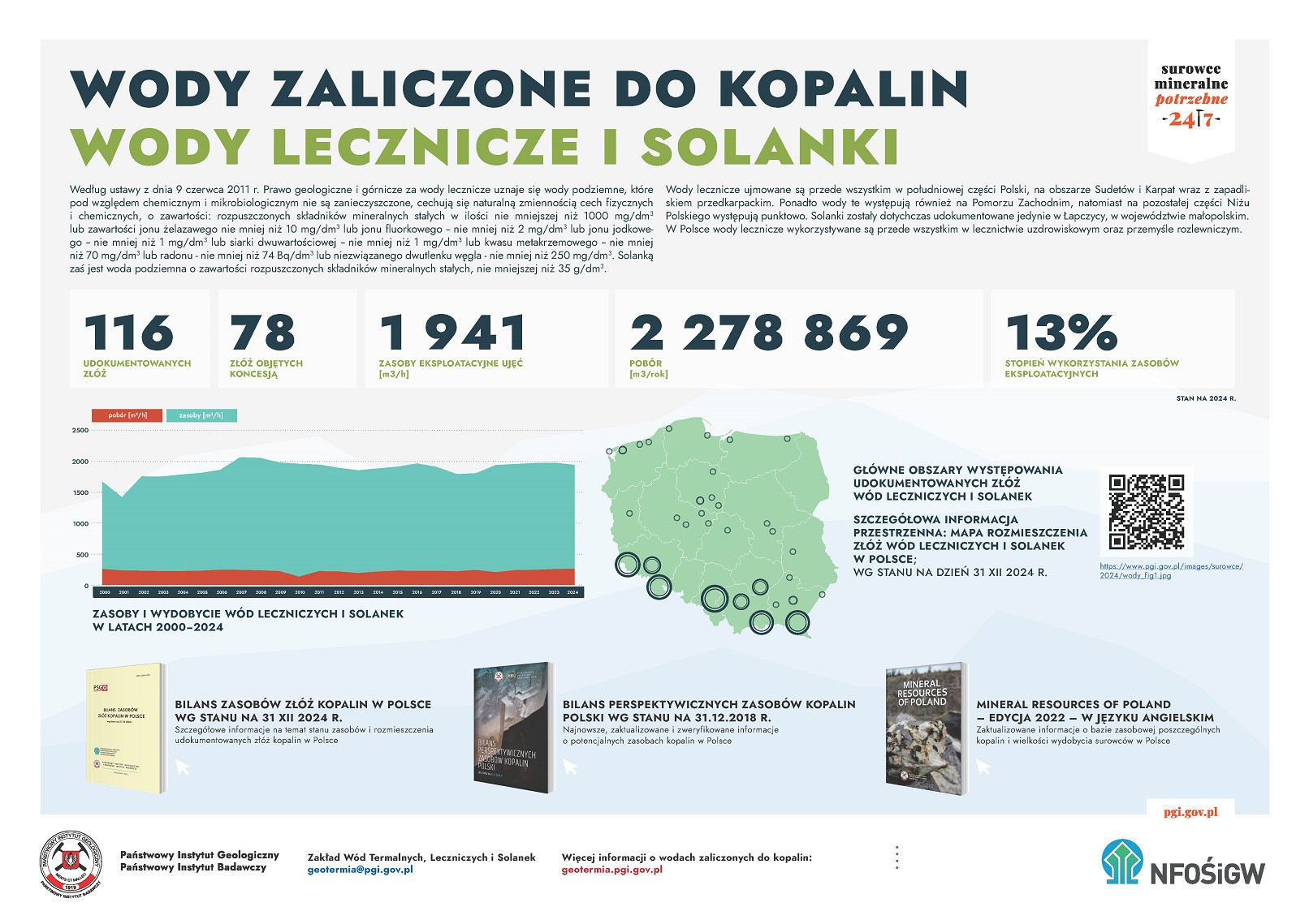 infografiki wody termalne lecznicze solanki 04 07 025 strona 2