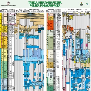 2020 Geologia Karpat - Tabela stratygraficzna Polska pozakarpacka