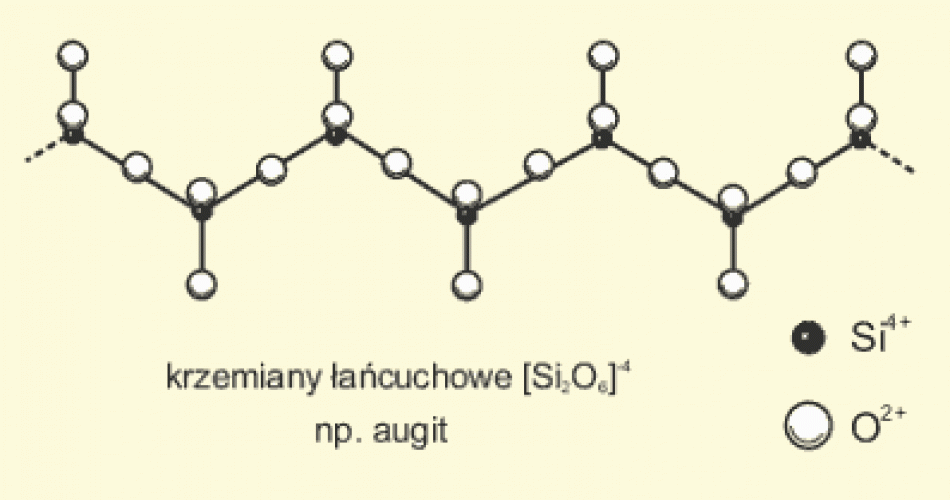 Schemat struktury anionów krzemotlenowych