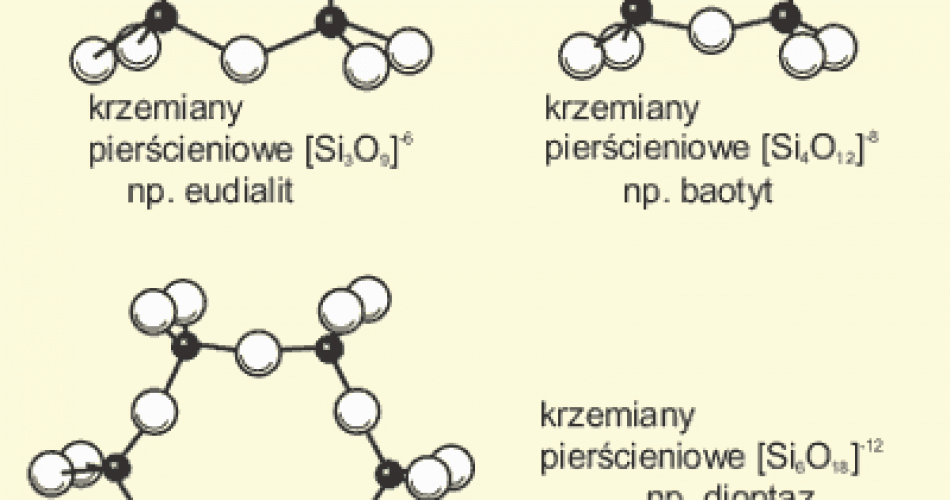 Schemat struktury anionów krzemotlenowych