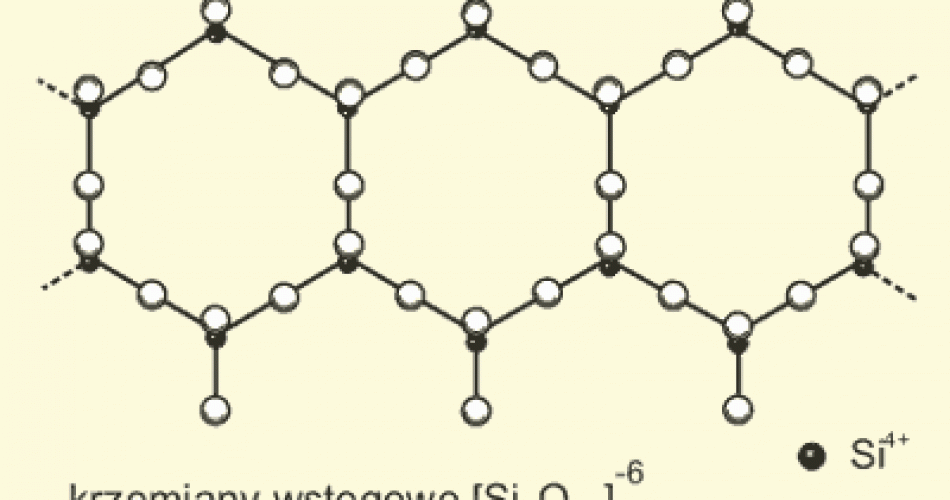Schemat struktury anionów krzemotlenowych