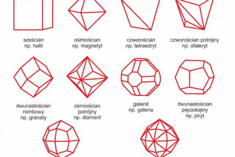 Przykłady kryształów krystalizujących w układzie regularnym